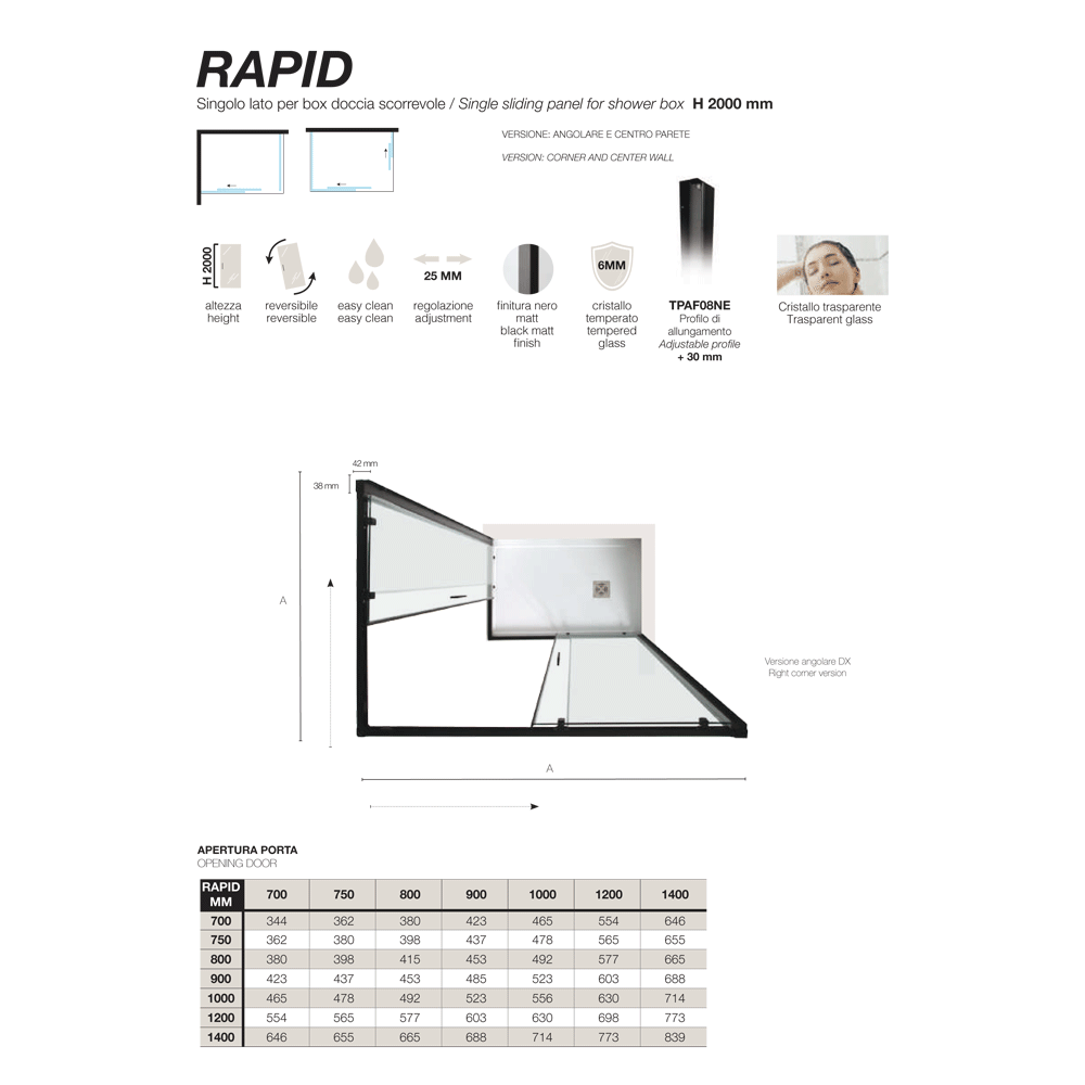 Scheda RAPID